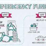 Aura Invest Group Invests $8 Million in Income Properties