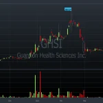 AAPL Intrinsic Value: How to Estimate Apple’s Fair Value